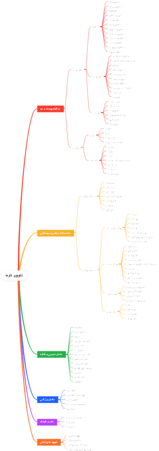 کلیپتون خارجی: مزایای پومپ و نصب، مدیریت آزاری و بهبودی، معلول دزدی و عطایه، محلول ورزشی، طرز کوتاه، جهوداز زهانی
