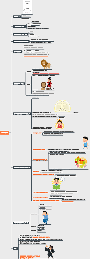 【読書まとめ】小さな習慣