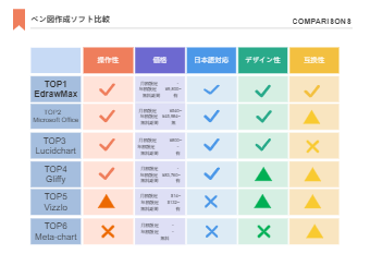 ベン図作成ソフト比較 Edrawmax Editable Templates