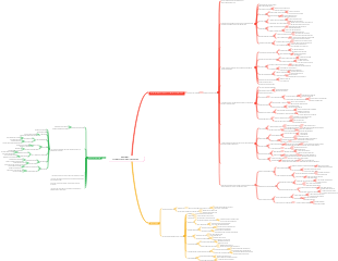 Case Study: Forging a Nation - Lee Kuan Yew's Leadership
