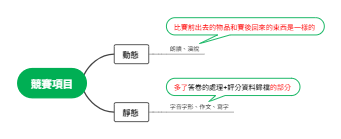 語文競賽項目分類心智圖模板 —— 競賽組織與流程規劃的視覺化工具