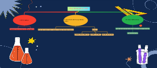 Tổng kết N và Hợp chất