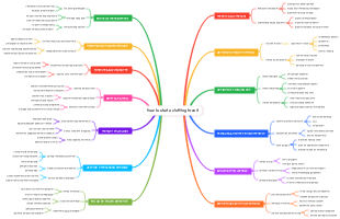 How to Start a Clothing Brand