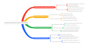 Historical Context of Arab Countries in the Modern Era