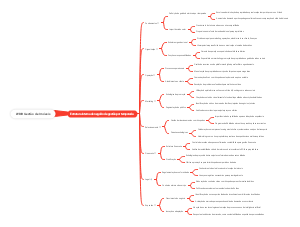 WRB Gestão de Imóveis: Estrutura interna de negócio de gestão por temporada