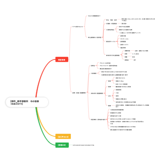 [野芥_野芥事業所] その他様 IDACG11 - 病例记录与分析