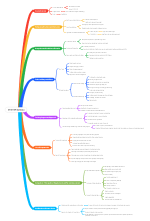 M101 MF Summary - M101 