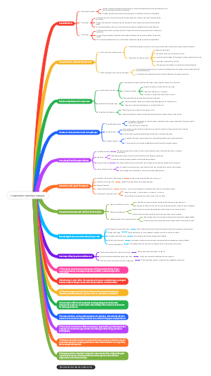 L'exploration du Concept de l'Environnement Naturel