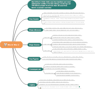 World War II: A Concise Overview