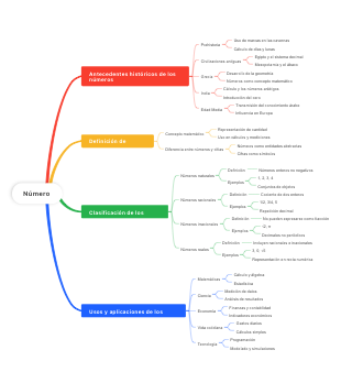 Números 