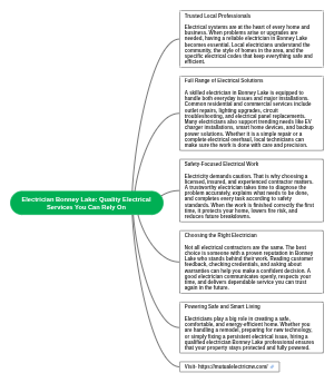 Electrician Bonney Lake: Quality Electrical Services You Can Rely On