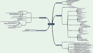 Smart Campus 3 System Architecture and Database Design