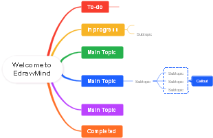 EdrawMind Welcome and Structure Guide