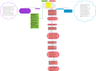 Semejanzas y Diferencias entre Pedagogía y Método Científico