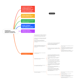 Conceptos Fundamentales del Aparato Locomotor