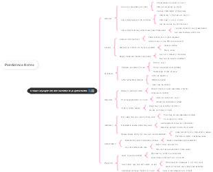 Paediatrics Notes: Croup/Laryngotracheobronchitis