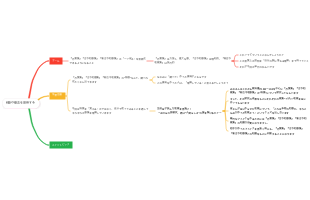 和歌の概念を習得する