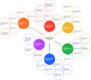 Emerging Trends in Psychological Research