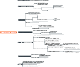 Product Development at the Hardware Level