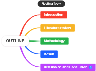 Research Paper Outline 