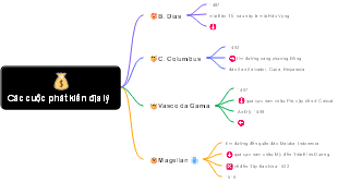 Các cuộc phát kiến địa lý (Geographical Discoveries)