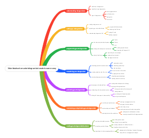 How to Master Telegram Bot Creation to Earn Money