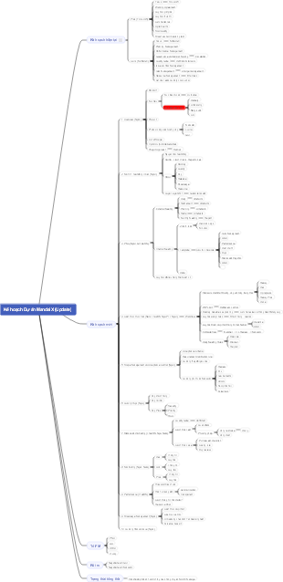 Kế hoạch Dự án MandalA (Update)