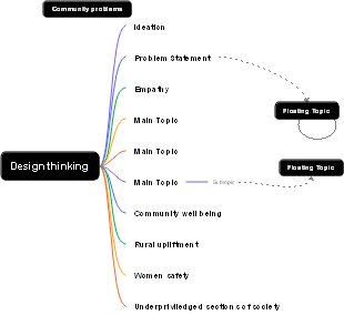 Design Thinking for Community Problems