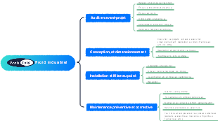 Venti Cold : Processus Industriel