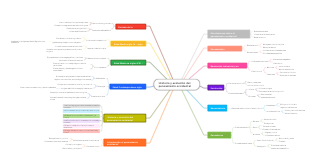 Historia y evolución del pensamiento occidental
