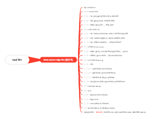 मानव प्रजनन माइंड मैप (हिंदी में)