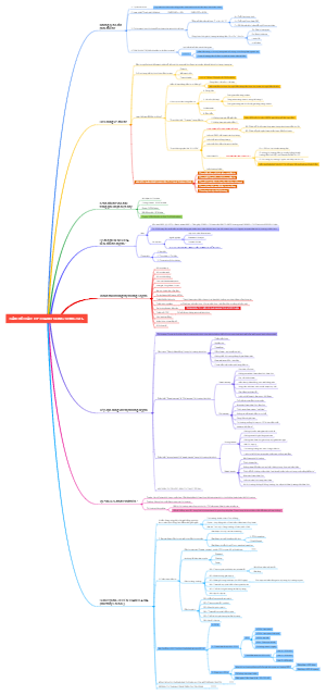 BẢN ĐỒ BẦU TỰ THÀNH CỘNG ĐỒNG GF8