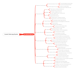 Concrete Technology Objective: Core Overview & Directory