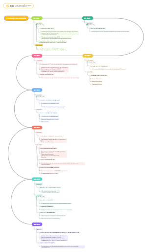 IT Security 2024 Roadmap