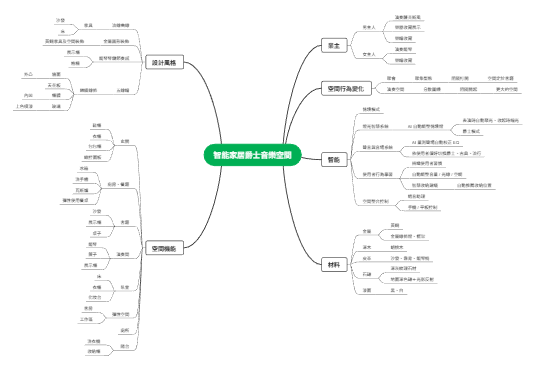 智能家居爵士音樂空間設計思維導圖模板