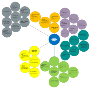Política Rodoviário Federal: Estrutura e Componentes