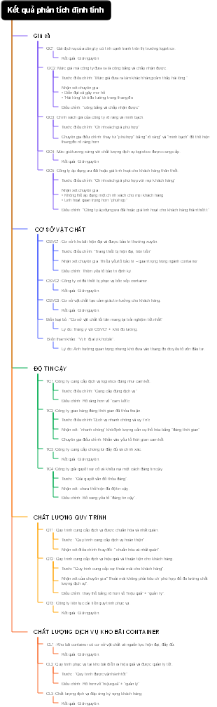 Kết quả phân tích định tính  描述