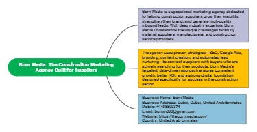 Born Media: The Construction Marketing Agency Built for Suppliers