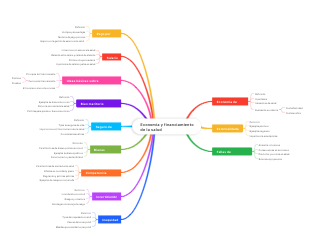Economía y financiamiento de la salud