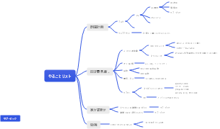 やることリスト