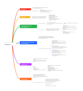 Peptídeos e Proteínas