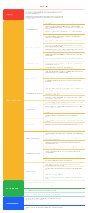 Analysis of Peter Grimes