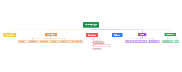 Event Planning Website Structure