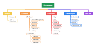 Website Homepage Structure