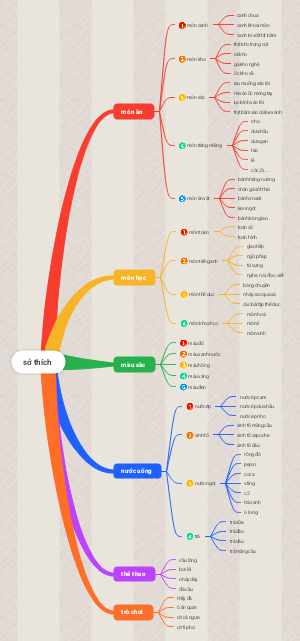 Số Thích và Các Khía Cạnh Liên Quan