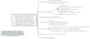 Principles of Non-Negotiable Communication and Karmic Steps in Disagreements