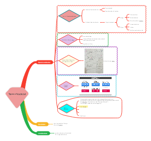 Types of Materials: Semiconductors