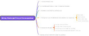 Billing, Packing & Filing of Consumables