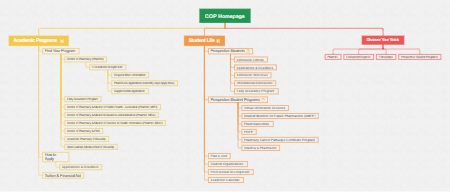 COP Homepage Information Architecture