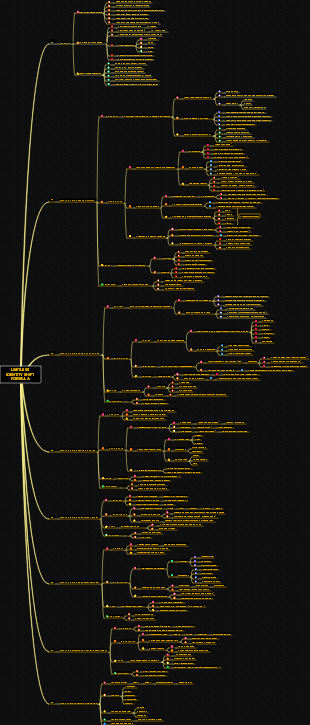 LIFE IN THE US: BALANCE 2021 FORMULA